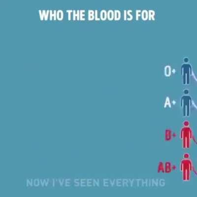 Blood type compatibility.