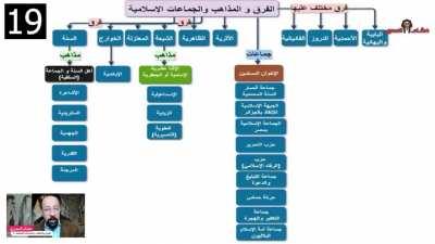 هشام المصري إله التمام عند المصريين القدماء، تمام؟