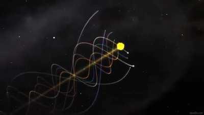 A more accurate representation of our solar system