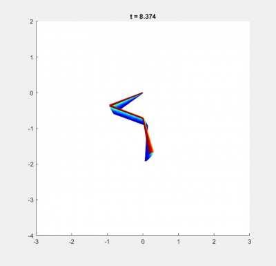 Chaos Into Action: 2020 Triple Pendulums With Slightly Different Initial Conditions