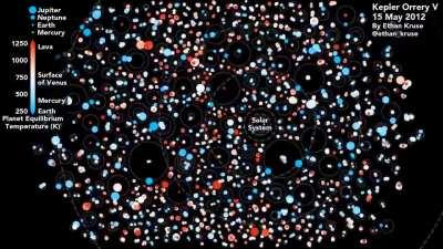 Animated representation of all the multi-planet systems discovered in the Milky Way galaxy