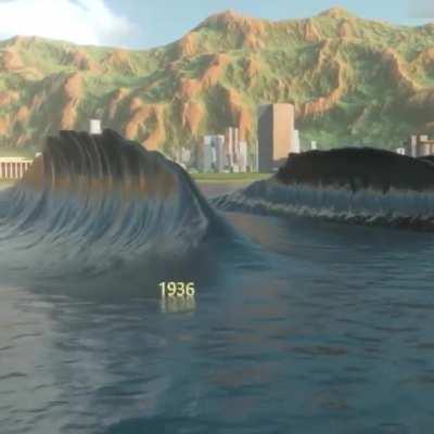 Tsunami Size with Graph Comparison