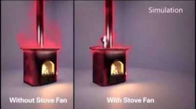 Stove fan powered by heat