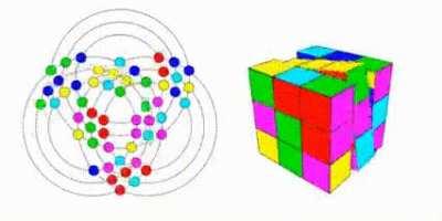 The only way to simultaneously see ALL sides of a Rubik’s Cube