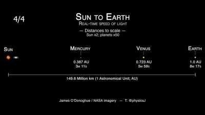 The speed of light visualized.