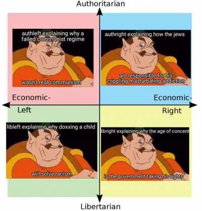 Morshu political compass