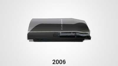 Evolution of the PlayStation console