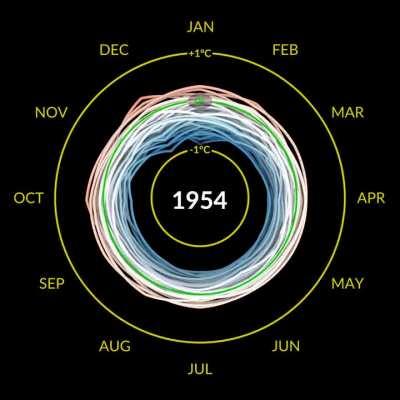 NASA visualization of global temperatures since 1880