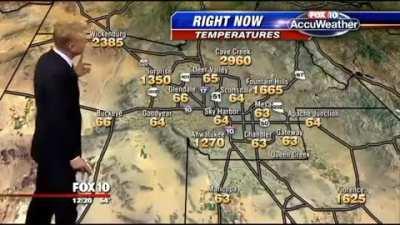 Weather Station monitor goes crazy live on air.