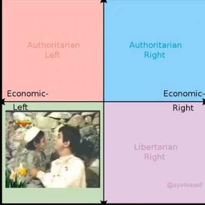 Indian songs x Political compass