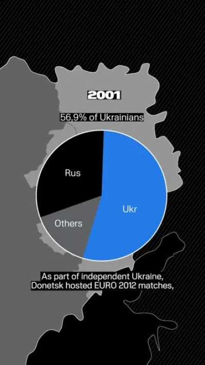 The History of Donbass in 1 minute.