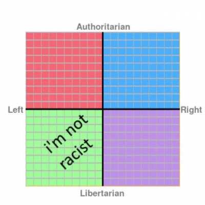 The Political Compass - Roblox edition, /r/PoliticalCompassMemes, Political Compass