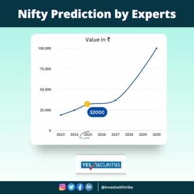 What do you think, where will Nifty go in the year 2030? Will it touch the value Rakesh Jhunjhunwala predicted?