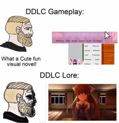 DDLC Gameplay vs Lore