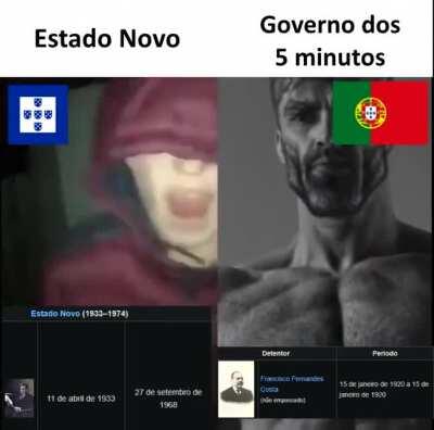 Virgem 30 anos de Estado Novo VS Chad Governo dos 5 minutos