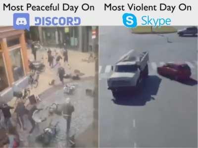 Most Peaceful Day On Discord VS Most Violent Day On Skype