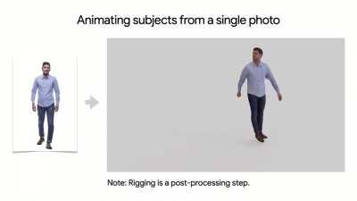 Animating subjects from a single photo with this neural network