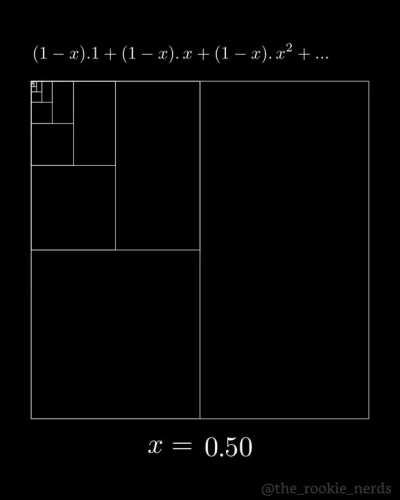 The geometry behind 1+ x + x^2 +... =1/(1-x)