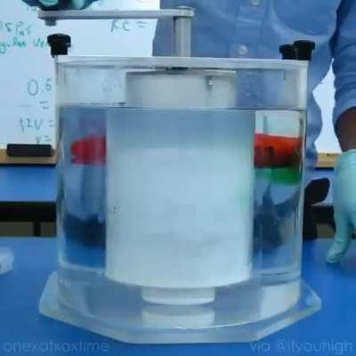 Reversibility of fluid motion in glycerine