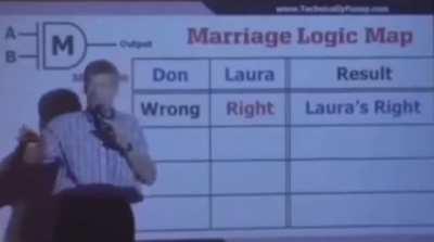 Marriage Logic Map