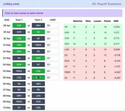 IPL playoff scenarios simulator -  