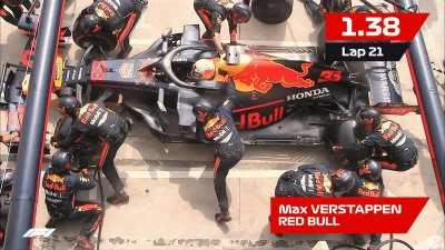 World's fastest pitstop -1.82 sec. world grandprix 19