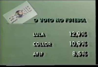 Como votou o futebol brasileiro em 1989? Interessante pesquisa feito pelo Globo Esporte.