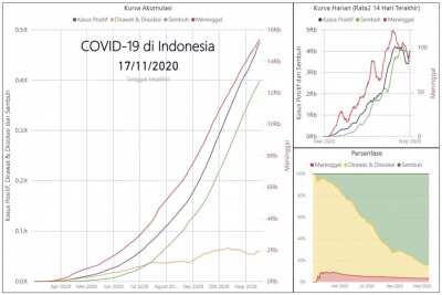 Genap 1 tahun COVID-19 di Indonesia dalam 1 menit. (Sumber data: covid19.go.id, captured at 1/3/2021)