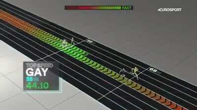 Analyzing Bolt’s superior technique vs Gay