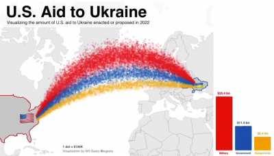 Visualizing U.S. aid to Ukraine where every single dot is $100K. They're bleeding America white.