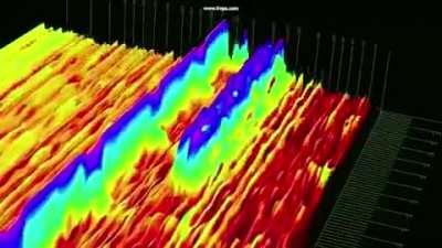 Modem dial-up sound, visualized