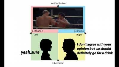 How Auths end a discussion vs How Libs end a discussion