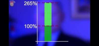 Kurwizja w formie na 265%.