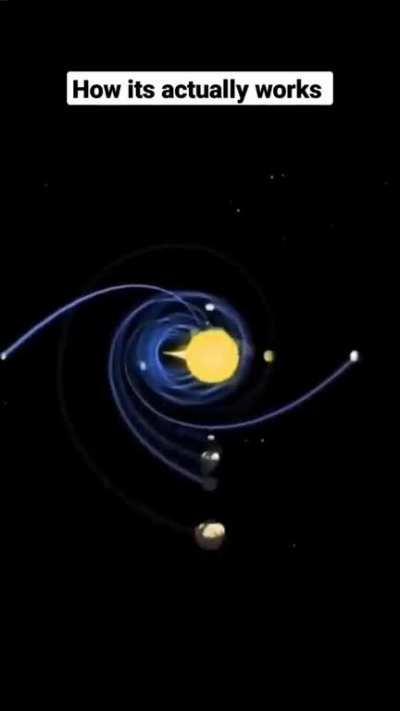 ho solar system actually works