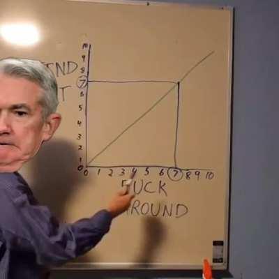 Fed Minutes Lately.