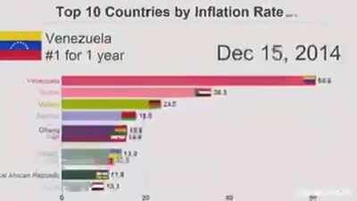 Economic Collapse Speedrun any%