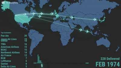 Boeing 747 Production and Delivery History Since 1969