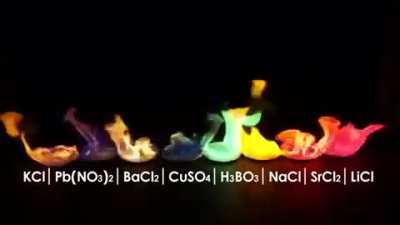 Different Types Of Chemical Flames