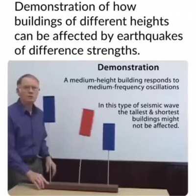 Demonstration of how buildings of different heights can be affected by earthquakes of different strengths