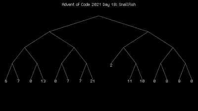 [2021 Day 18 Part 1] Math Tree