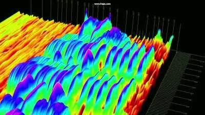 Dialup Modem Handshake Sound visualized with Spectrogram