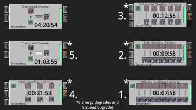 I compared the Mekanism Energized Smelter with Upgrades.