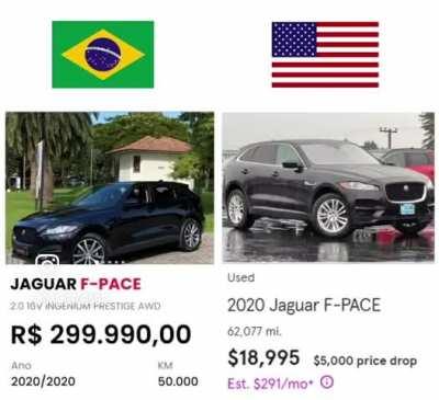 Comparação de preços 🇧🇷 vs 🇺🇸