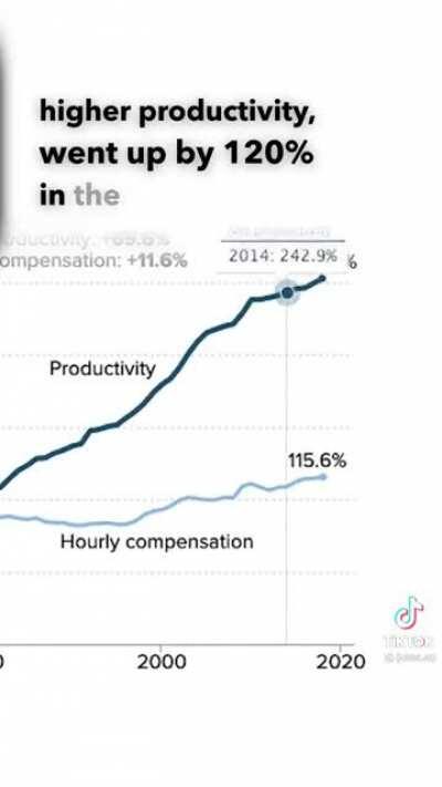 We must tie the minimum wage to inflation. $15 an hour is not enough.