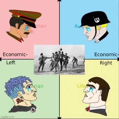 The Political Compass - Roblox edition, /r/PoliticalCompassMemes, Political Compass