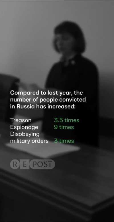 In Russia, convictions for treason, espionage, and disobeying military orders have significantly increased compared to last year