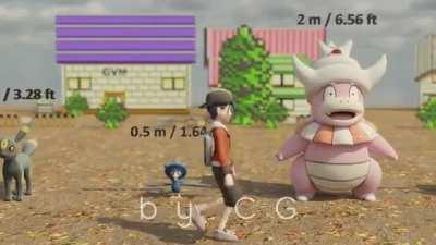 The actual size of Gen 2 Pokemon