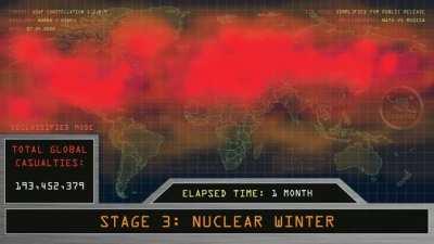 Nuclear War Simulation Between NATO and Russia