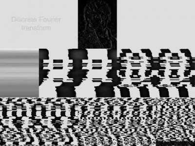 [OC] Visualization of Fourier transform