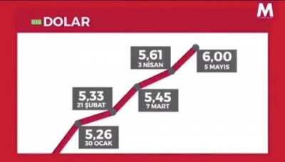 Ekonomik bunalım yok diyen, ekonomik olarak büyüyoruz diyen sayın hükümet Şuan Türk Ekonomisi durumu nedir